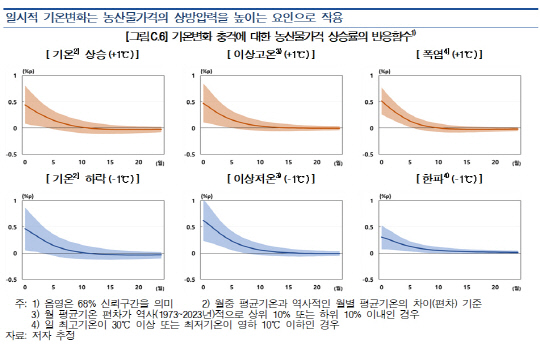 한은 제공.